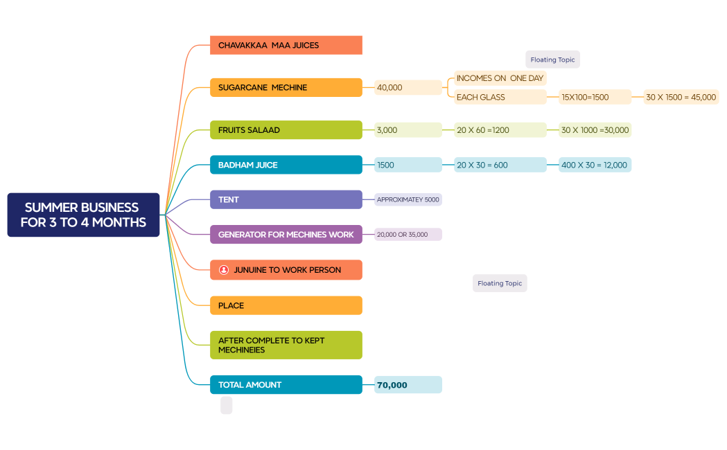 SUMMER BUSINESS FOR 3 TO 4 MONTHS