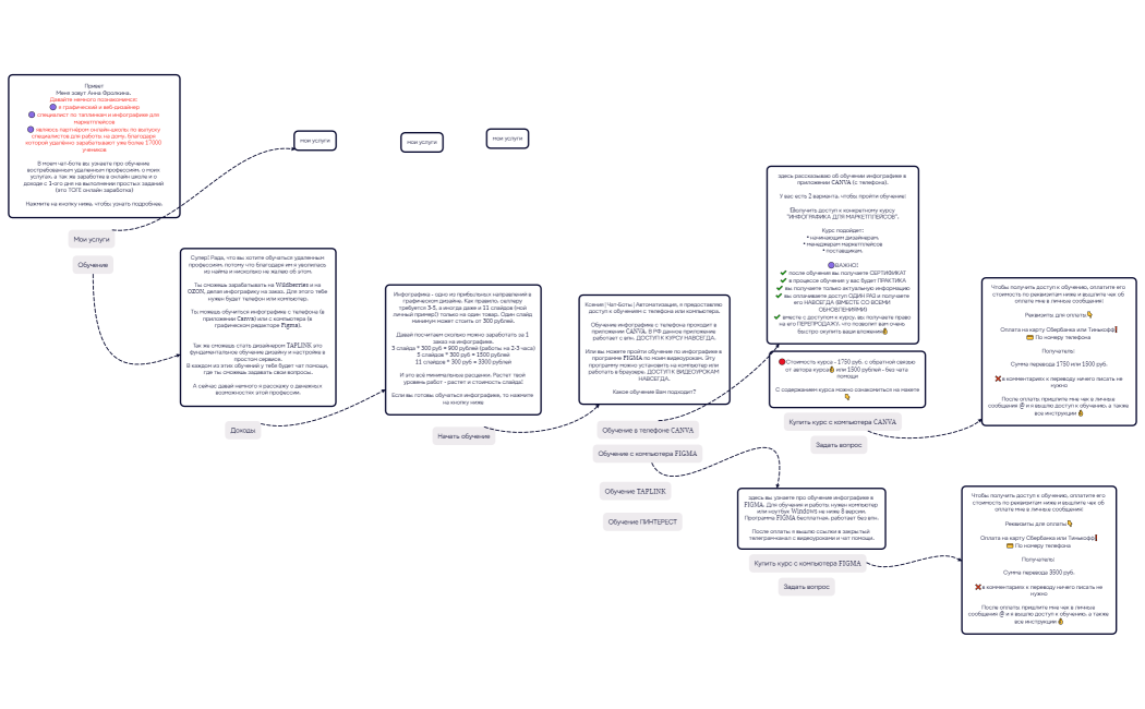 ПриветМеня зовут Анна Фролкина. Давайте немного познакомимся 🟣 я графический и веб-дизайнер🟣 специалист по таплинкам и инфографике для маркетплейсов🟣 являюсь партнёром онлайн-школы по выпуску специалистов для работы на дому, благодаря которой удалённо зарабатывают уже более 17000 учениковВ моем чат-боте вы узнаете про обучение востребованным удаленным профессиям, о моих услугах, а так же заработке в онлайн школе и о доходе с 1-ого дня на выполнении простых заданий (это ТОП! онлайн заработка)Нажмите на кнопку ниже, чтобы узнать подробнее.