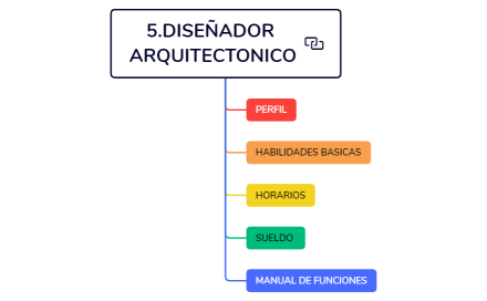 5.DISEÑADOR ARQUITECTONICO