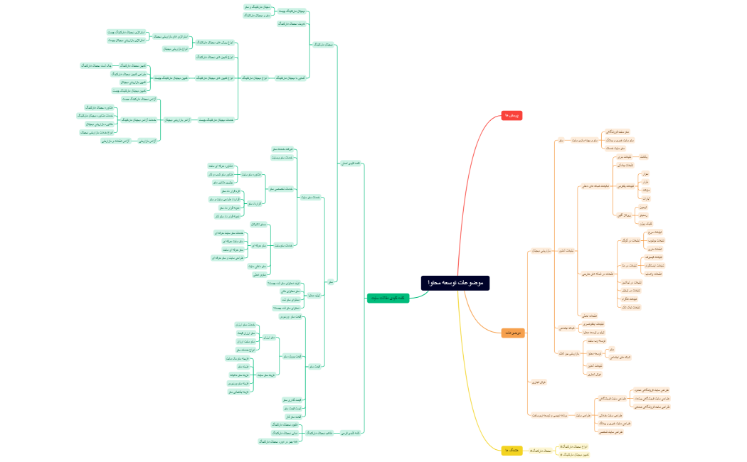 موضوعات توسعه محتوا