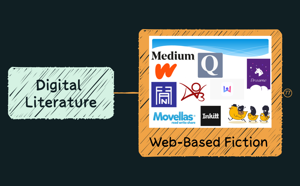 W3.2 Web-Based Fiction