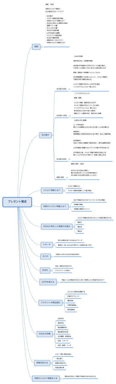 プレゼント構成