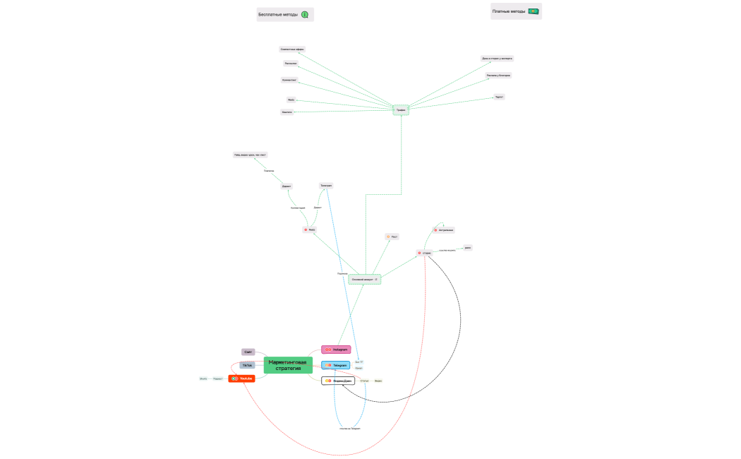 Маркетинговая стратегия