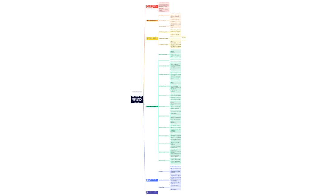 _1-66dLtk-FvKlBx4-75194.xmind