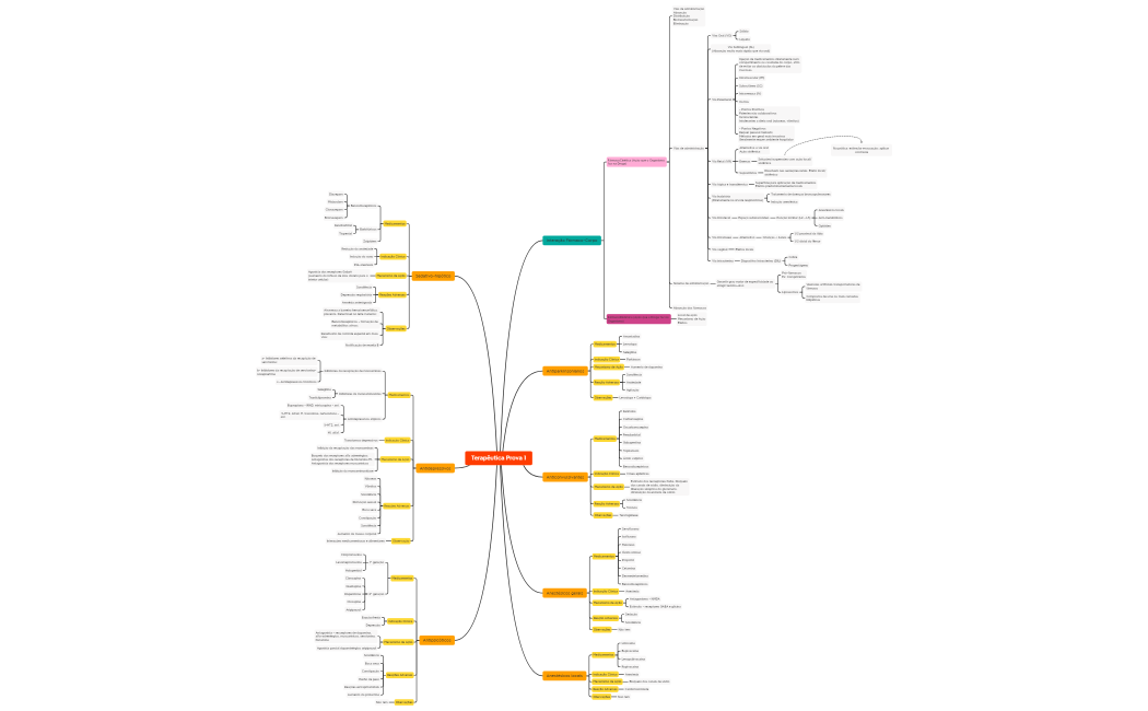 Terapêutica Prova 1