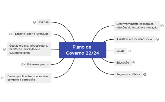 Plano de Governo 22-24