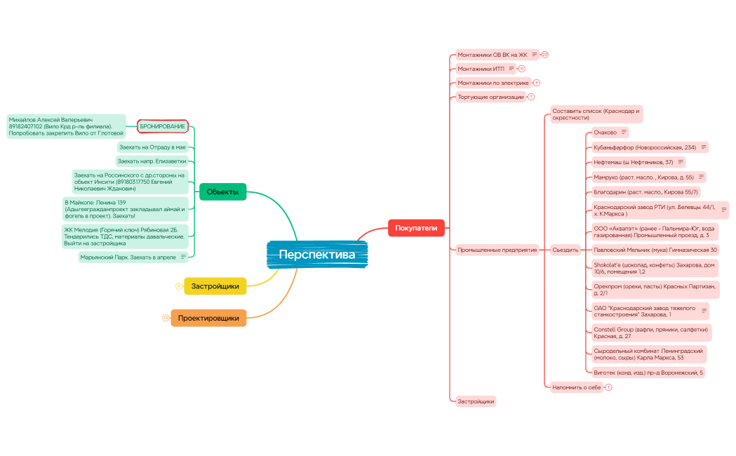 Перспектива