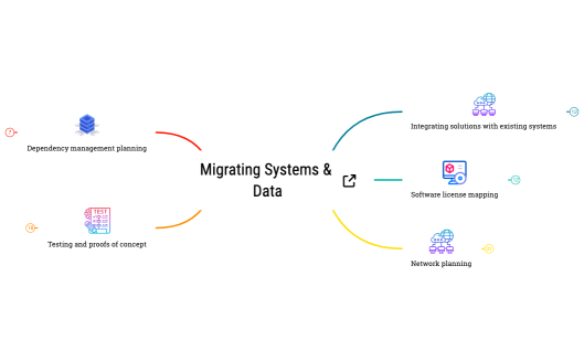 Migrating Systems & Data