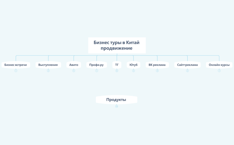Бизнес туры в Китай продвижение 