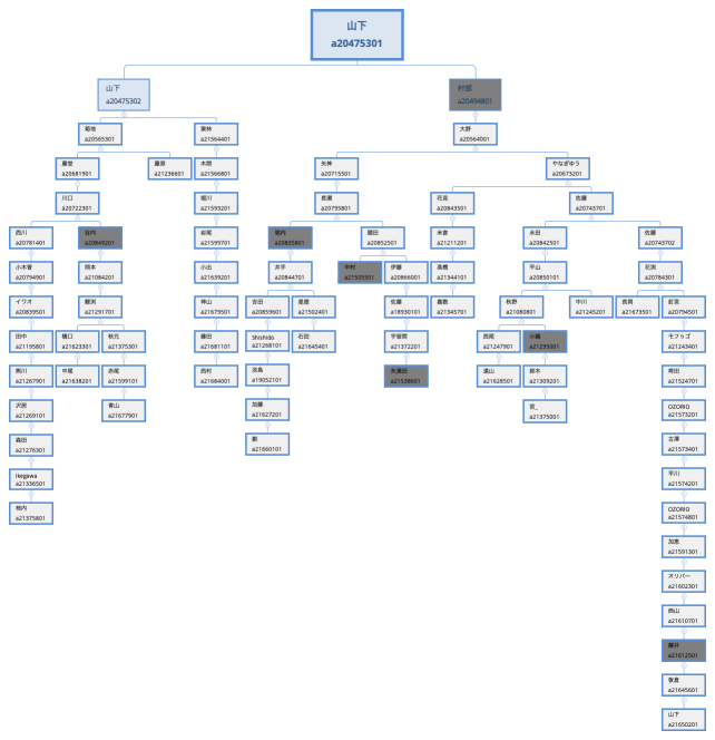山下以下グループマップ変更前
