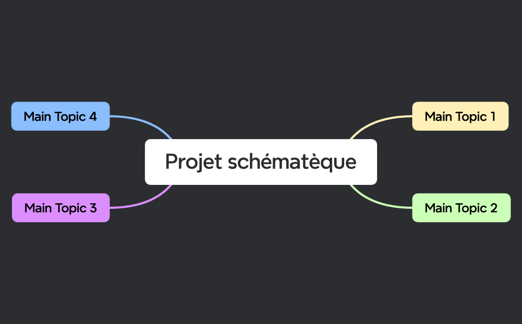 Projet schématèque