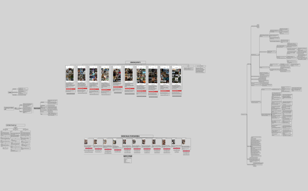 СЕНСИ БЛОГУ 