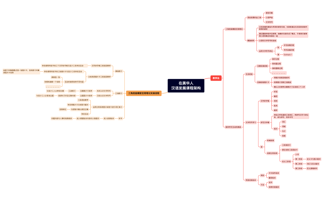 在美华人汉语发展课程架构.xmind