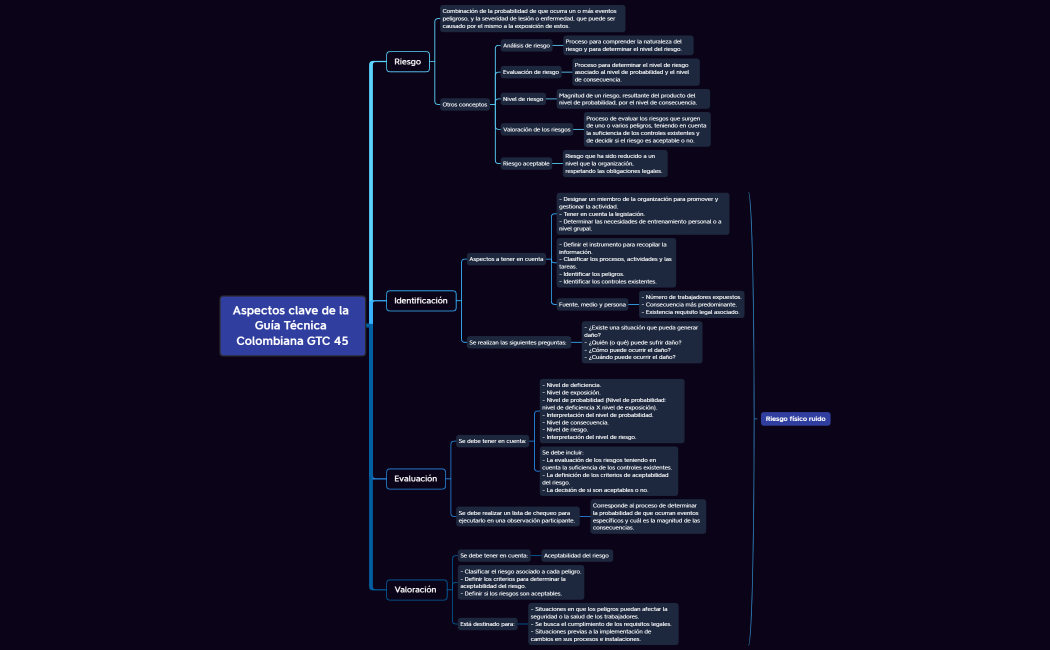 Aspectos clave de la Guía Técnica Colombiana GTC 45
