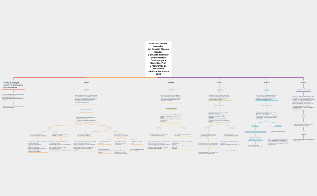 CTE 22-23_Fase Intensiva