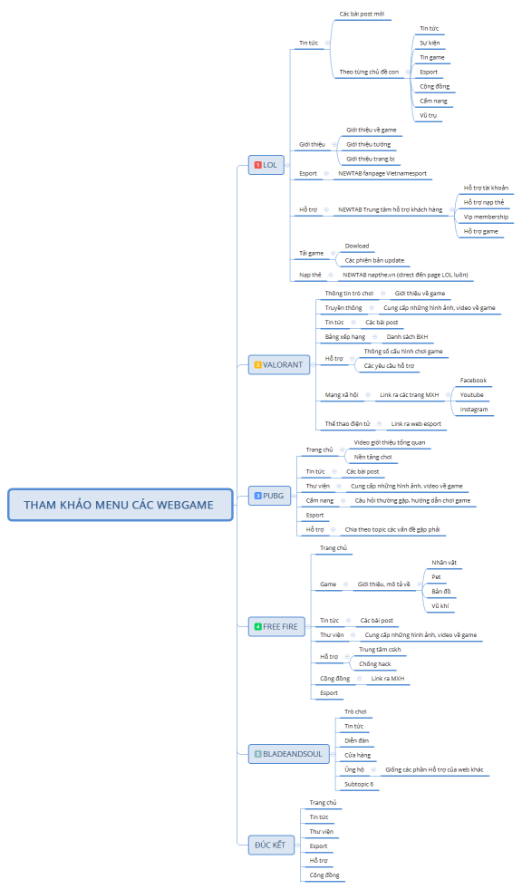 THAM KHẢO MENU CÁC WEBGAME 