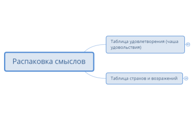 Распаковка смыслов