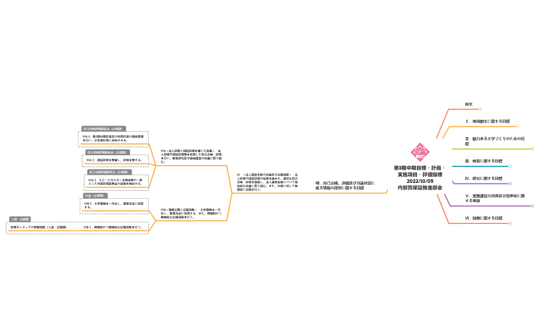 内部質保証推進部会資料_第三期中期目標20221005（会議後）