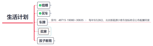 生活计划
