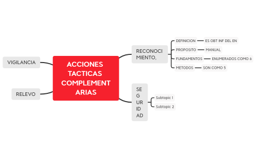 ACCIONES TACTICAS COMPLEMENTARIAS GONZALITO