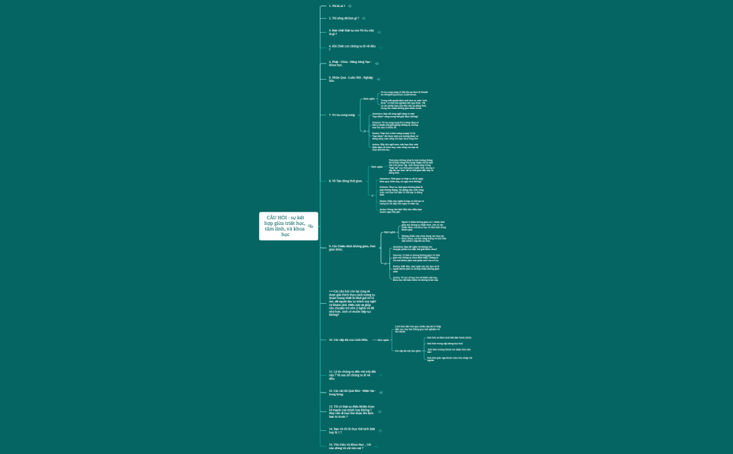  CÂU HỎI - sự kết hợp giữa triết học, tâm linh, và khoa học