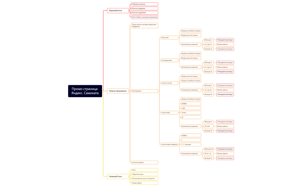 Промо страница Яндекс. Самоката