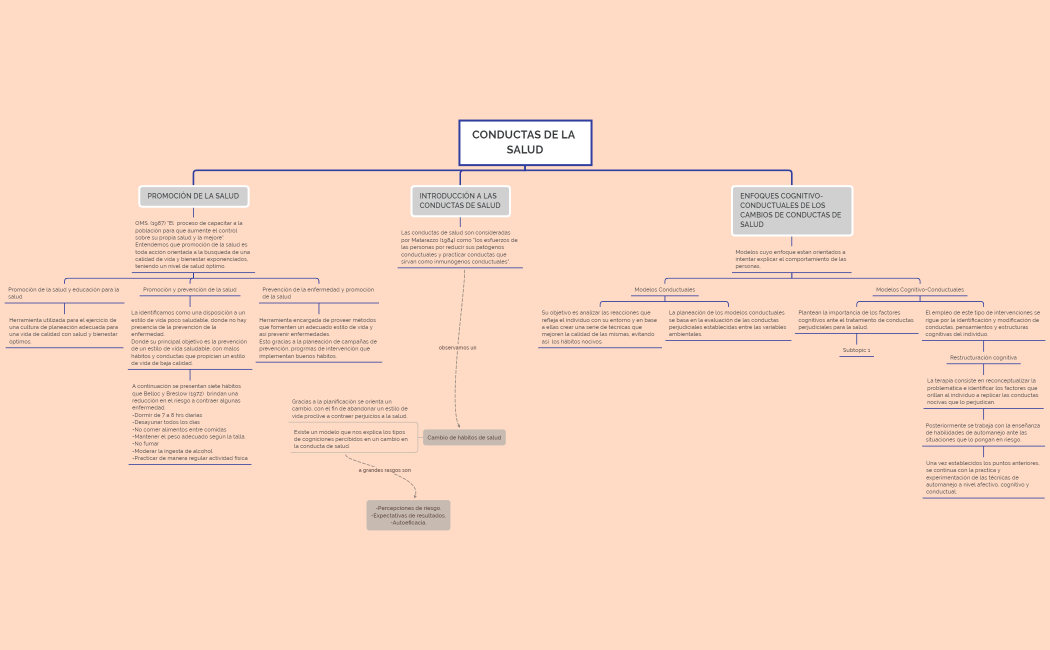 Conductas de la Salud