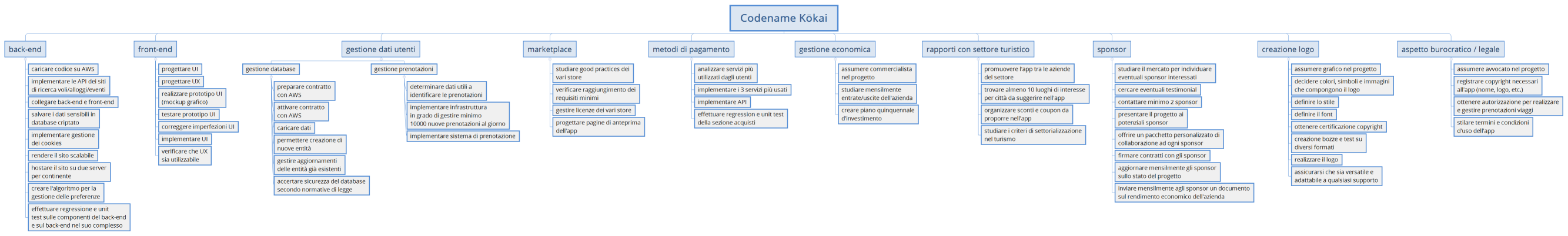 Codename Kōkai