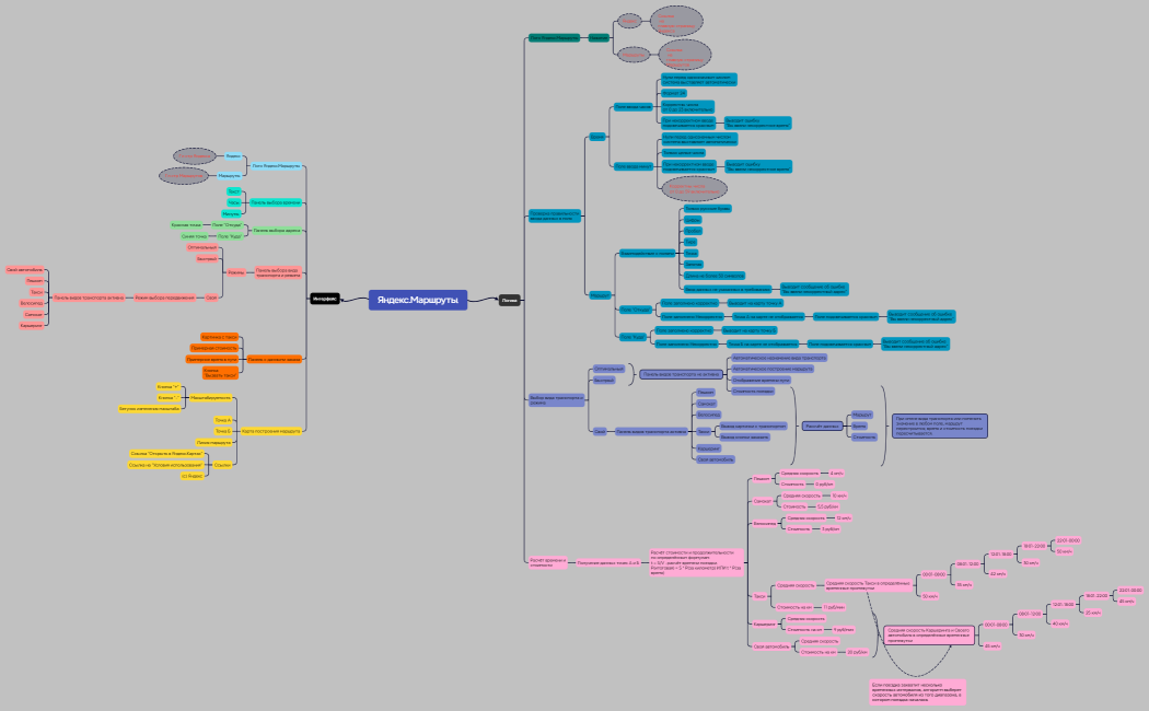 Яндекс.Маршруты испрв