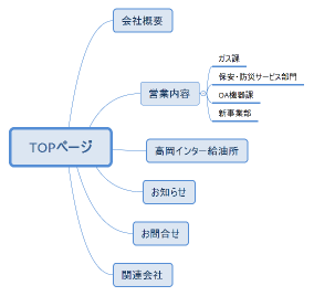 和光商事様　現サイトマップ