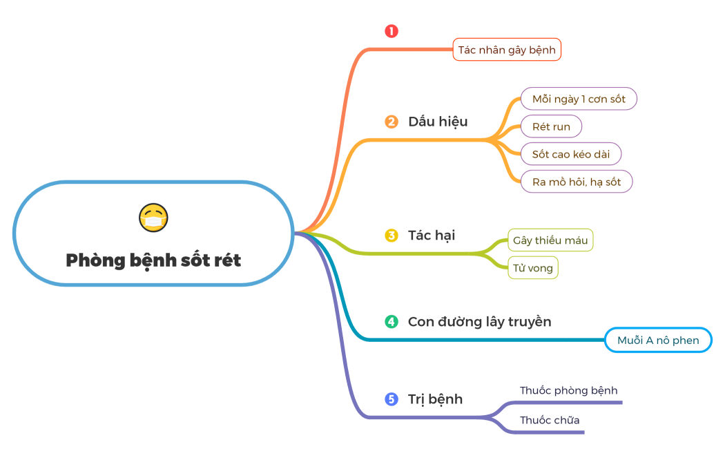 Phòng bệnh sốt rét