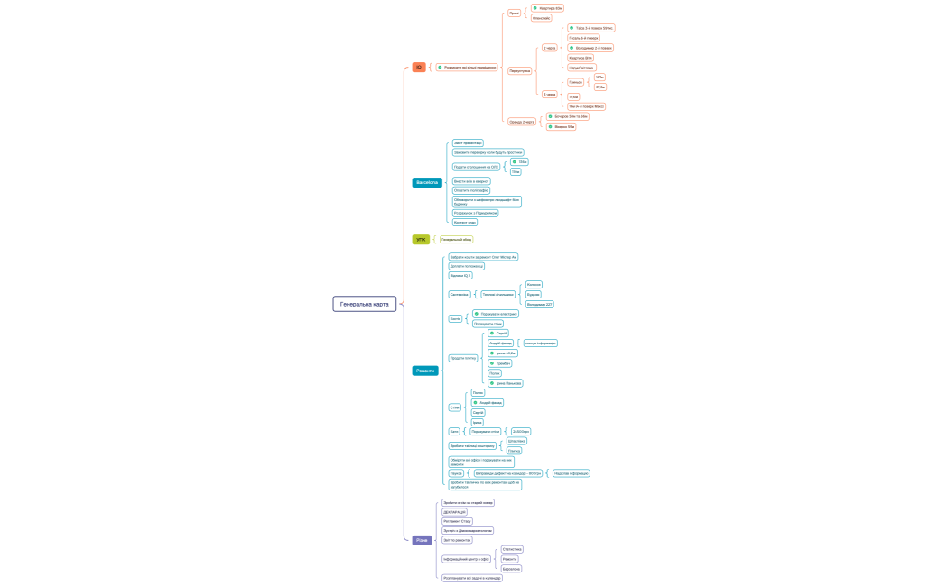 Генеральна карта