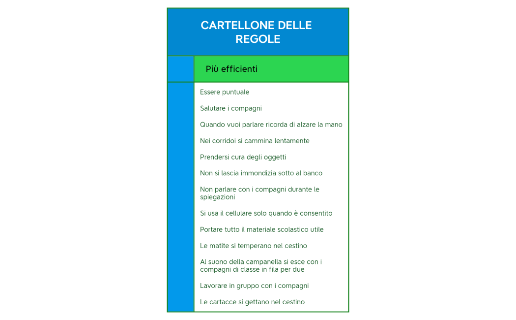 Cartellone delle regole