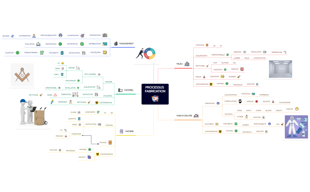 PROCESSUS FABRICATION
