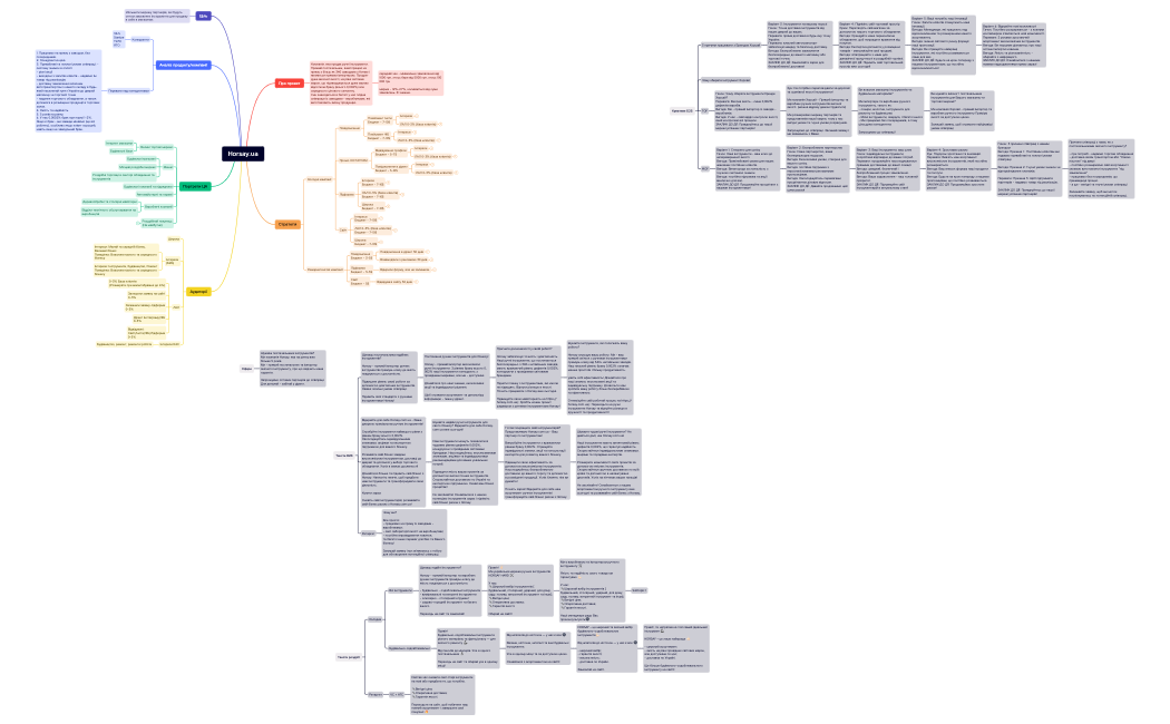 Horsay.ua.xmind