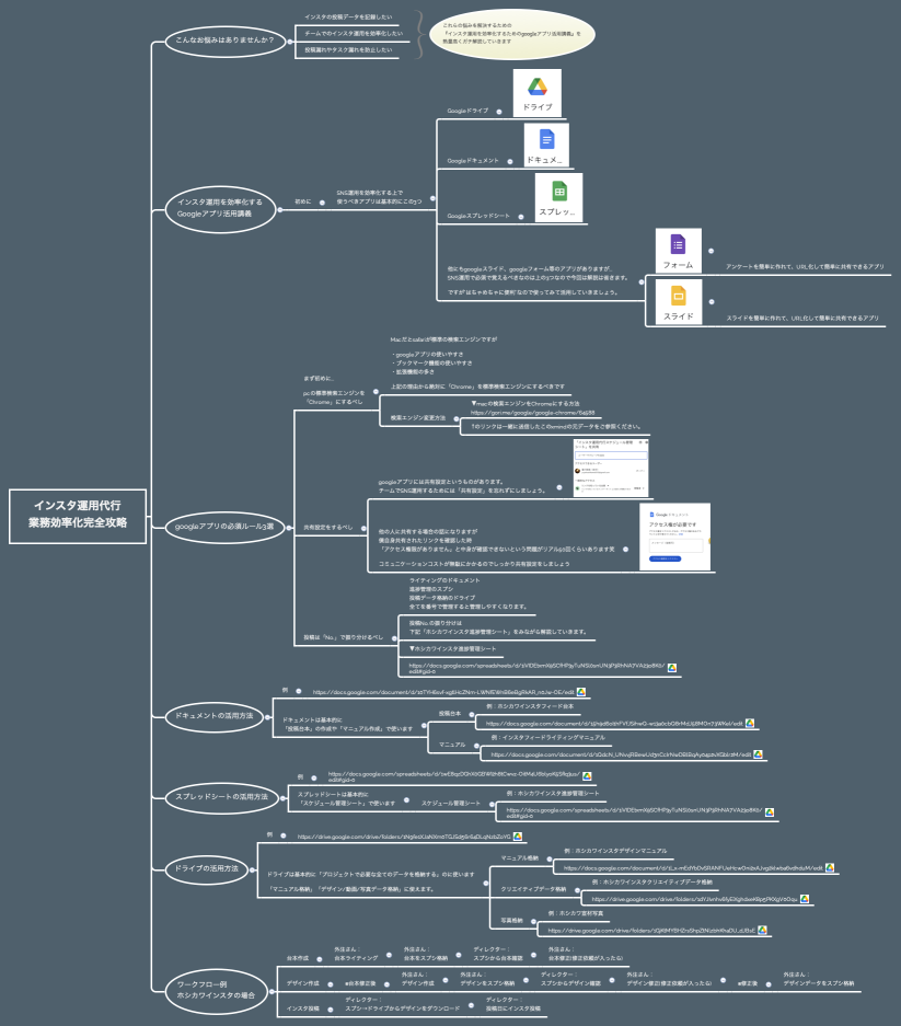 インスタ運用代行 業務効率化完全攻略