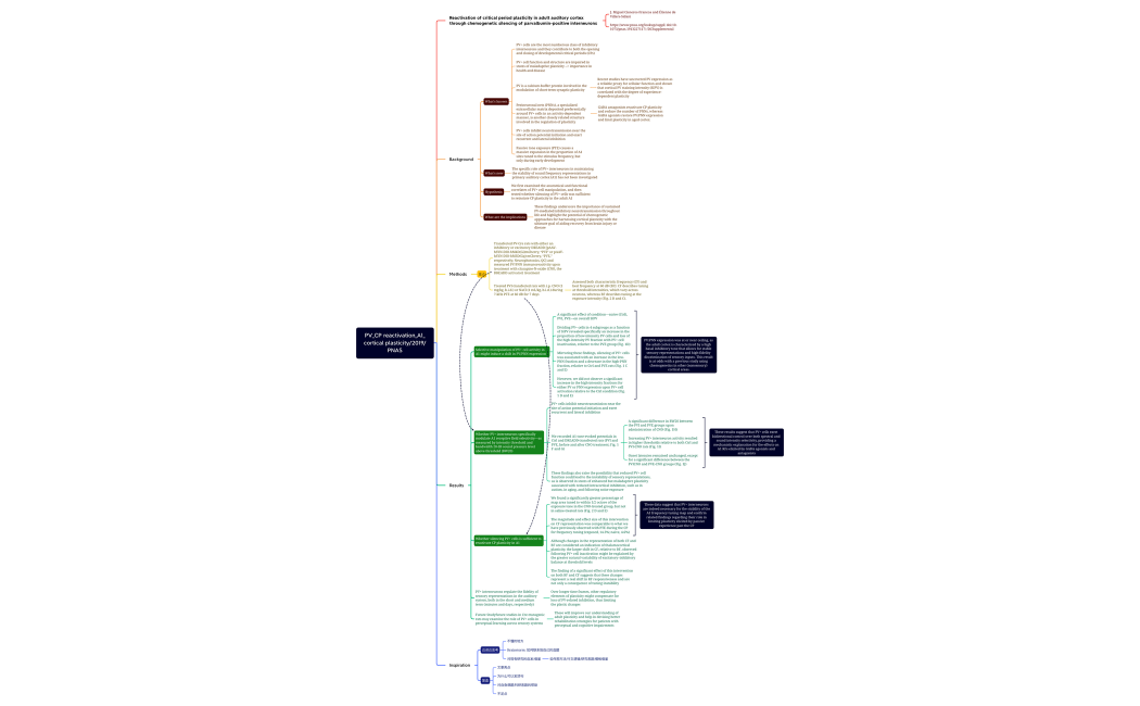 Cisneros-Franco 2019