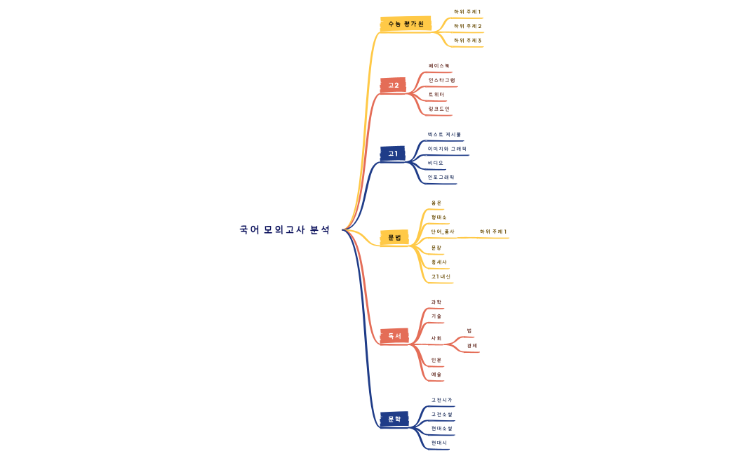 소셜 미디어 마케팅