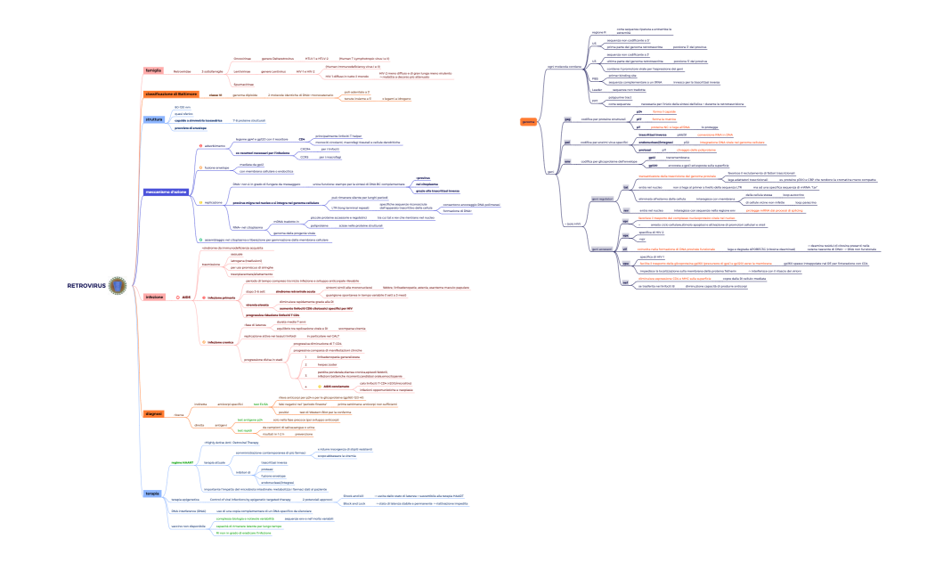 RETROVIRUS