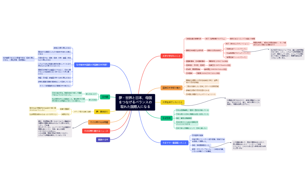 いひょんじん・東京外国語大学