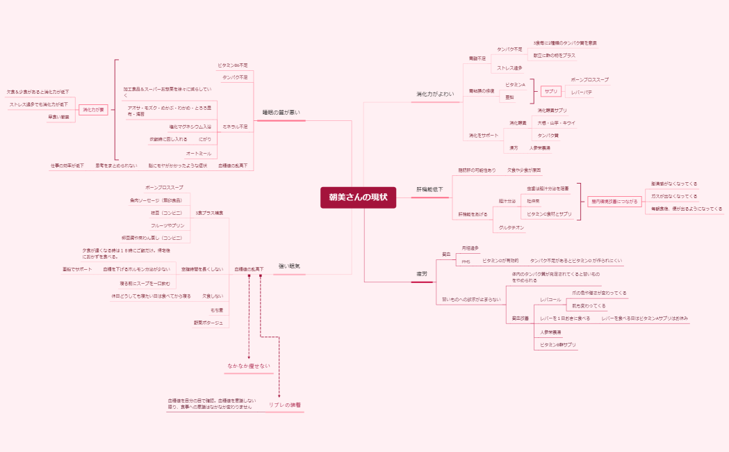 朝美さんの現状（2023.10.31）