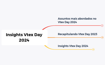 Insights Vtex Day 2024 