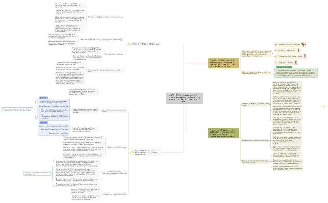 Terre de Lacs_mapping stratégique