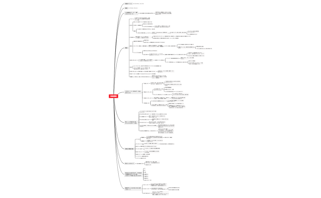 グレイテストショーマンなかにし