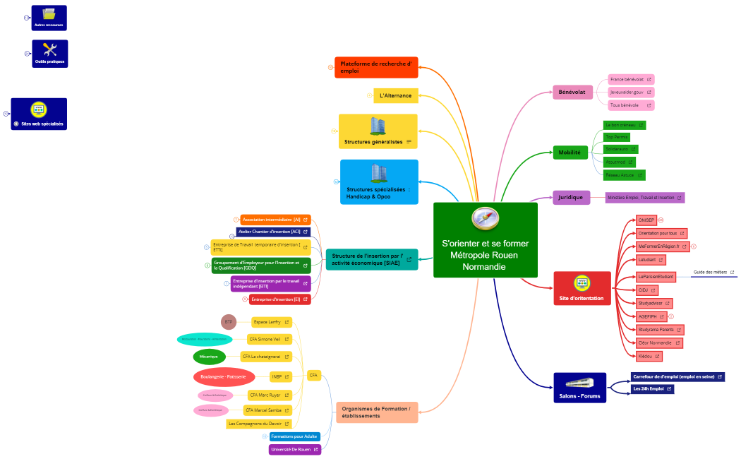 Base de donnée insertion professionnelle