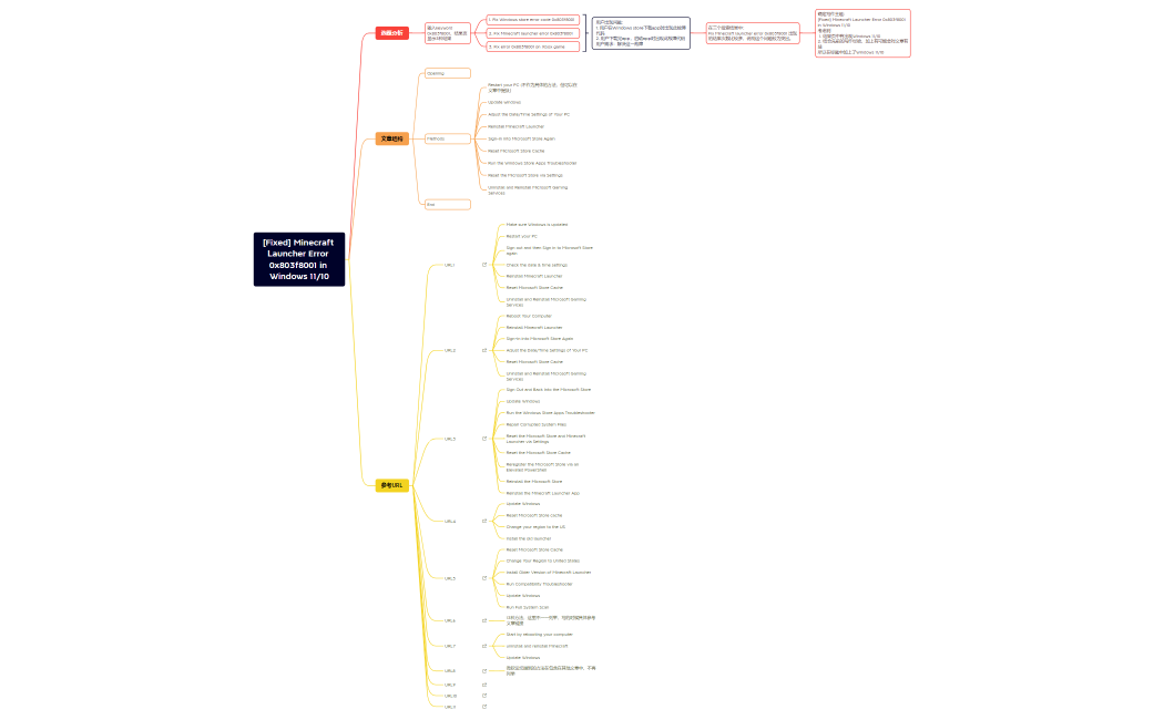 [Fixed] Minecraft Launcher Error 0x803f8001 in Windows11,10