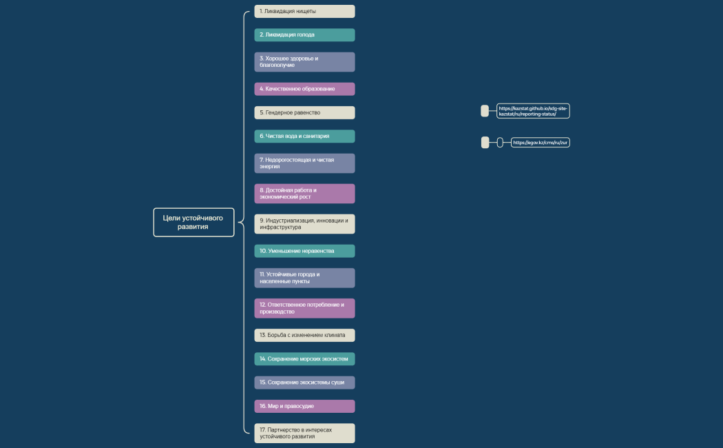 Цели устойчивого развития 