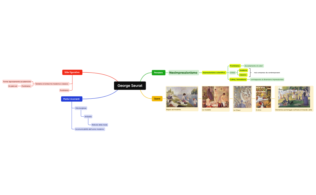 George Seurat