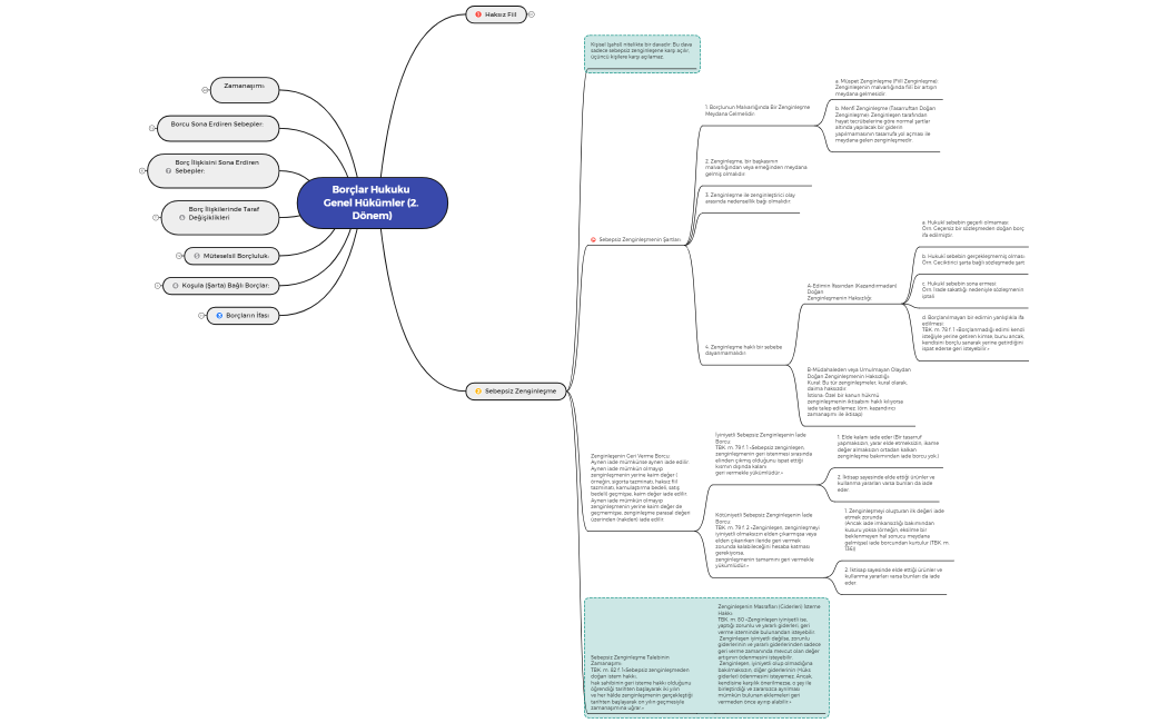 Borçlar Hukuku Genel Hükümler