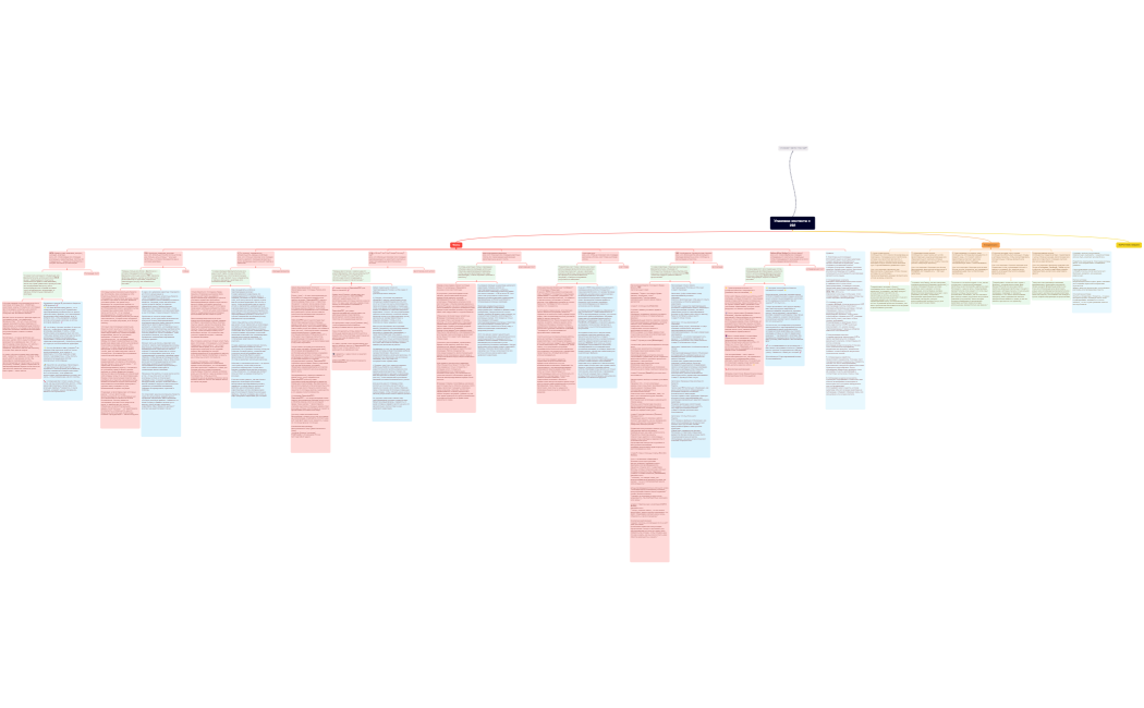 ТЕКСТЫСТОРИТЕЛВИДЕО